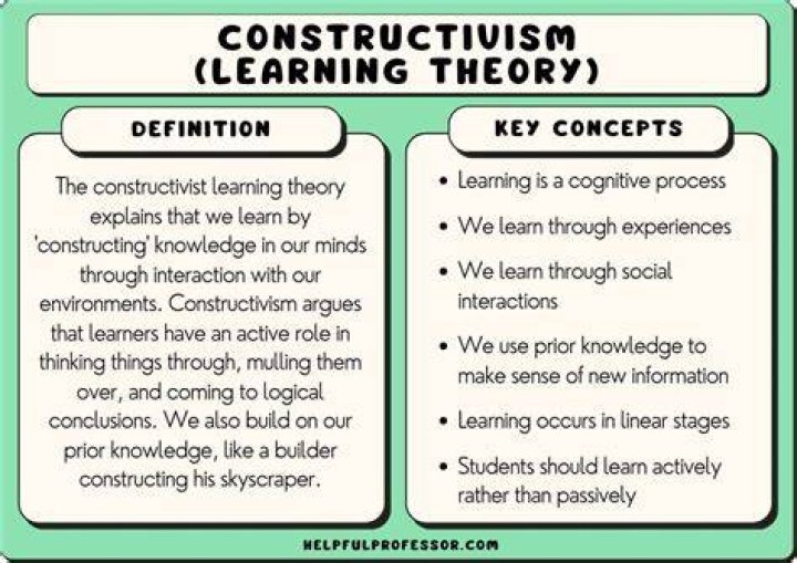 What is constructivism and example?