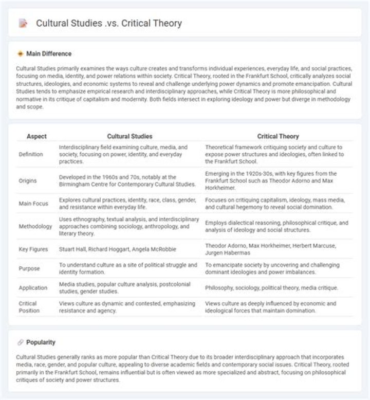 What is critical theory in cultural studies?