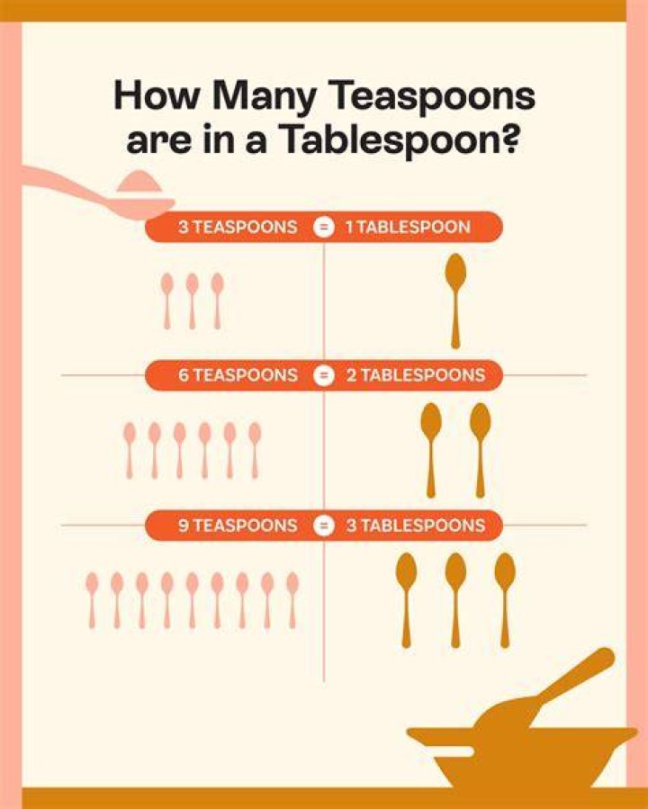 What is equivalent to 1/3 of a tablespoon?