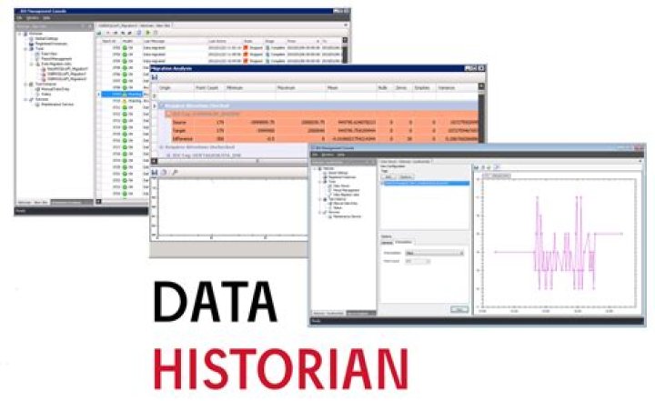 What is Historian software?