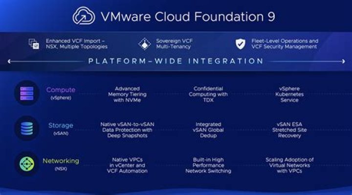 What is included in vCloud Suite Enterprise?