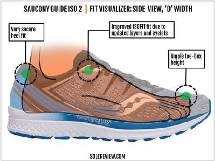 What is ISO fit saucony?