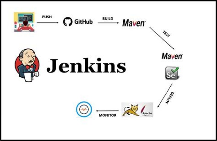 What is Jenks known for?