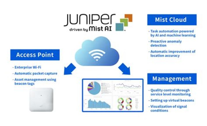 What is Juniper tool?