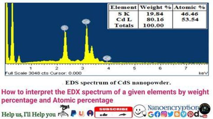 What is K ratio EDX?