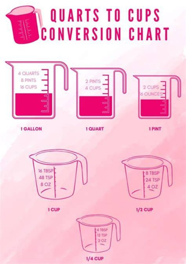 What is less than a quart?