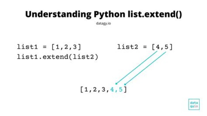 What is list extend in Python?