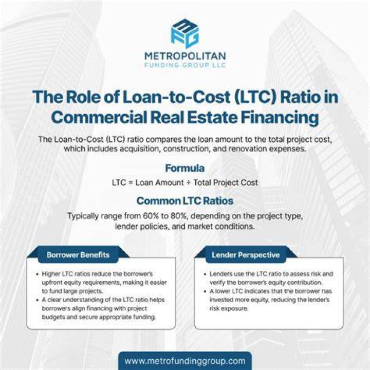 What is LTC in real estate?