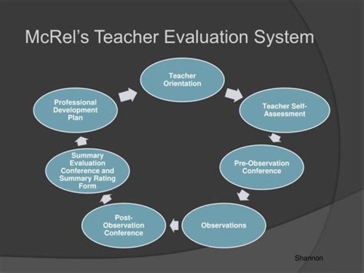 What is McREL teacher evaluation?