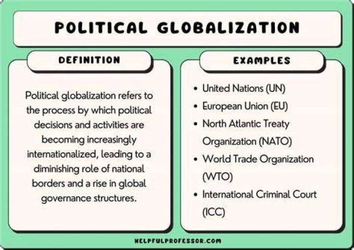 What is meant by political Globalisation?