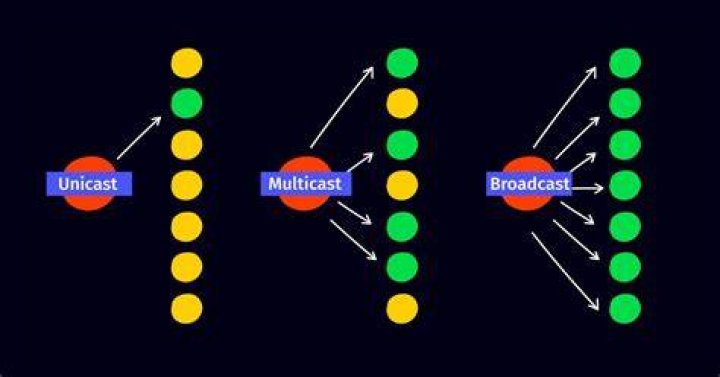 What is multicast to unicast?