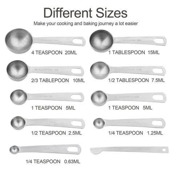 What is one fourth of a half tablespoon?
