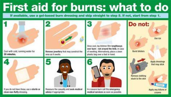 What is probably the most important early treatment in a patient with a severe burn injury?