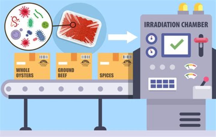 What is process of irradiation?
