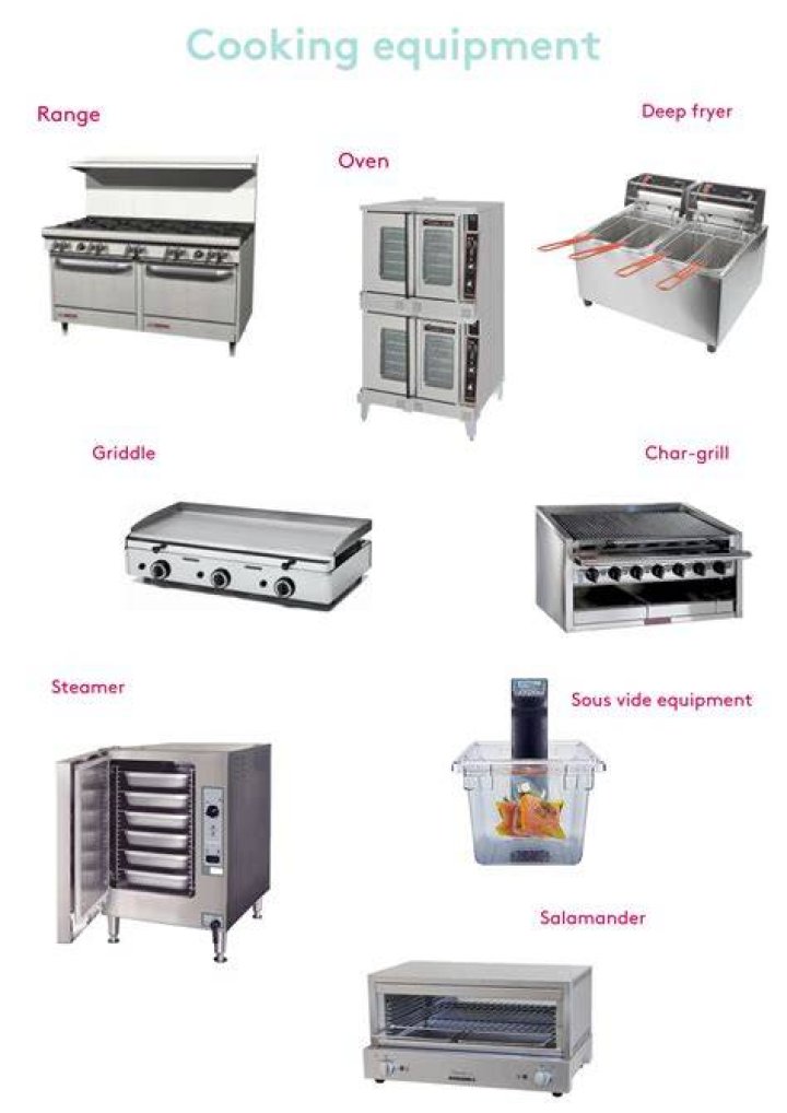 What is restaurant equipment and appliances?