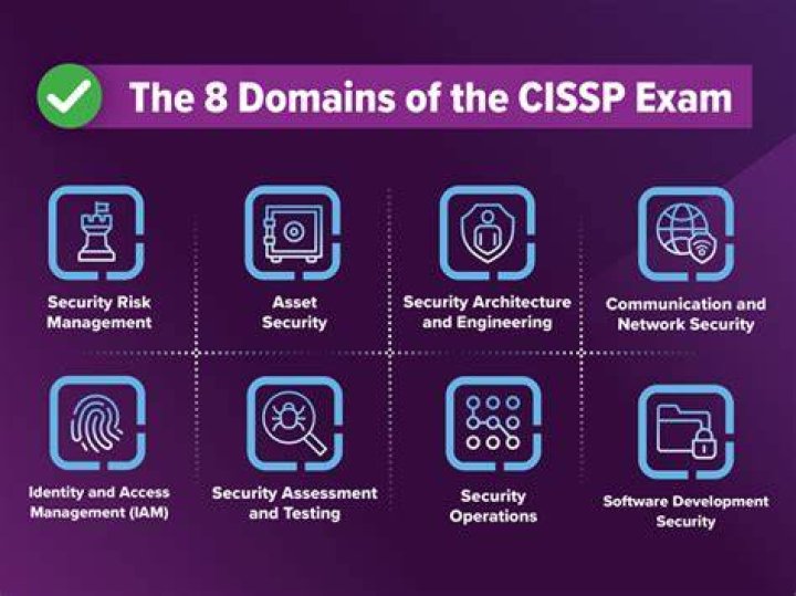 What is Tcsec Cissp?