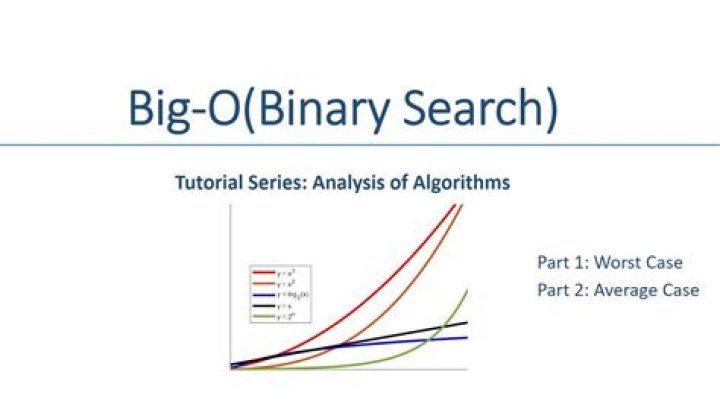 What is the average case for binary search?