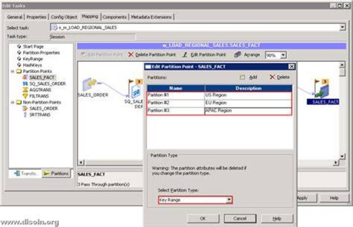 What is the benefit of session partitioning in Informatica?