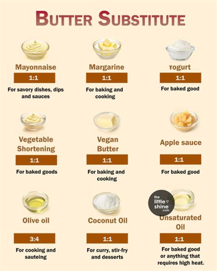 What is the best butter substitute?
