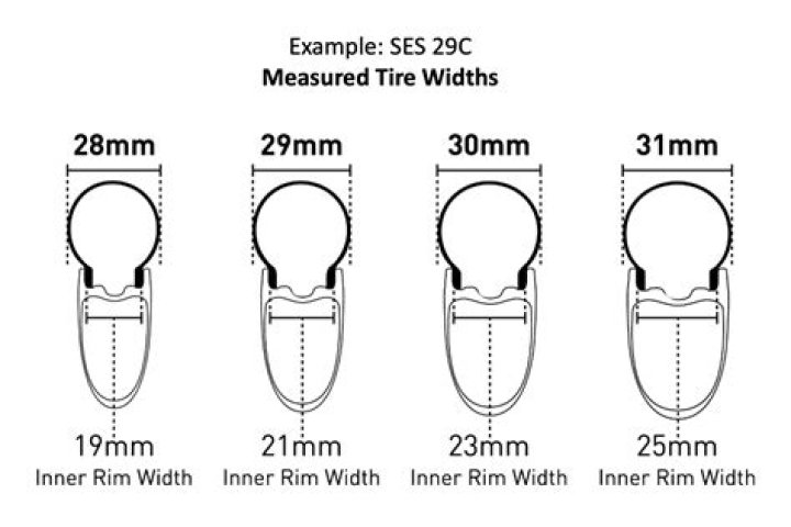 What is the best rim width for MTB?