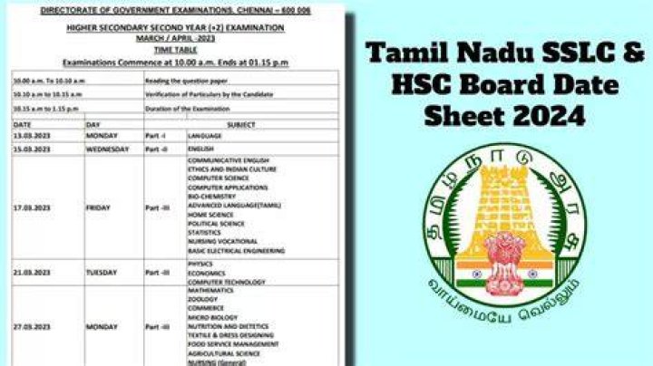 What is the board name of HSC in Tamil Nadu?