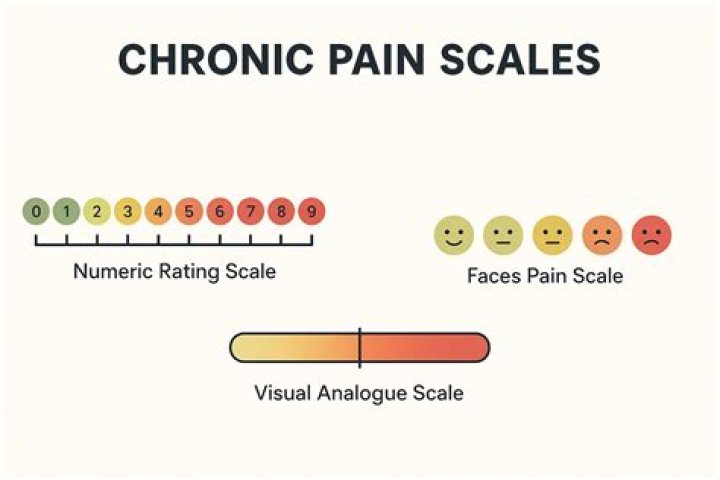 What is the cardinal scale?