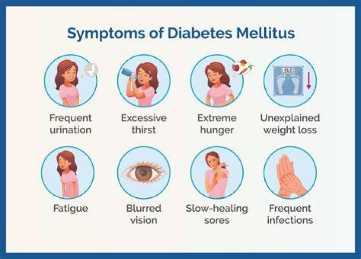 What is the classic manifestation of diabetes mellitus?