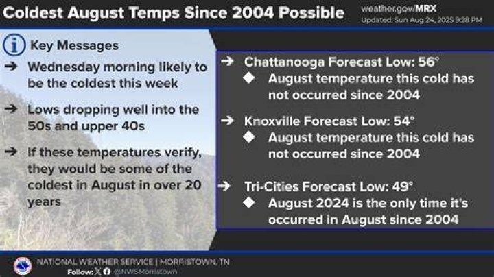 What is the coldest month in Chattanooga TN?