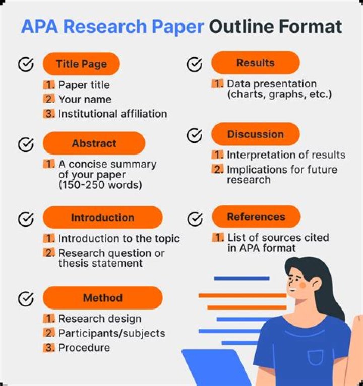 What is the correct format for an outline?