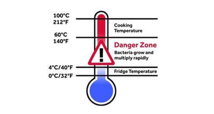 What is the danger in prolonged working with PVC?
