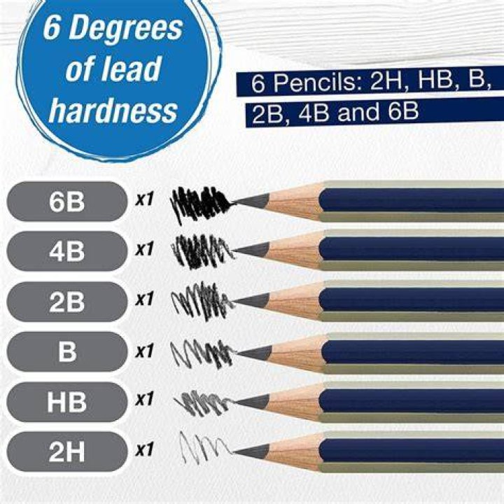 What is the difference between HB and 2HB pencils?
