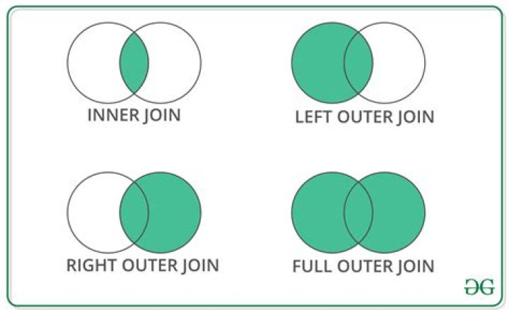 What is the difference between merge join and merge?