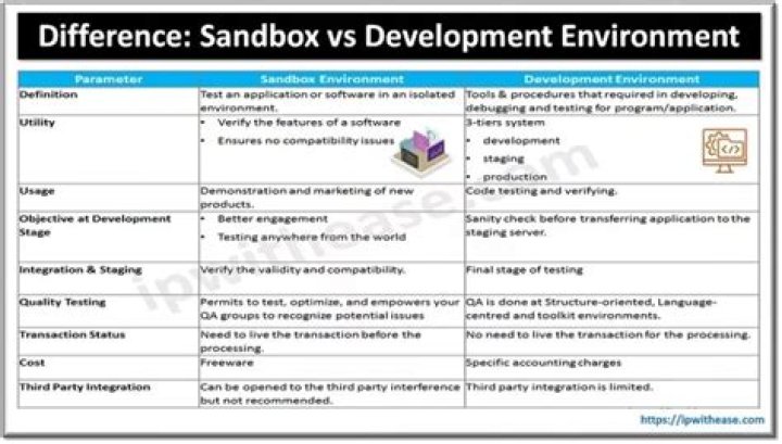 What is the difference between sandbox and RPG?
