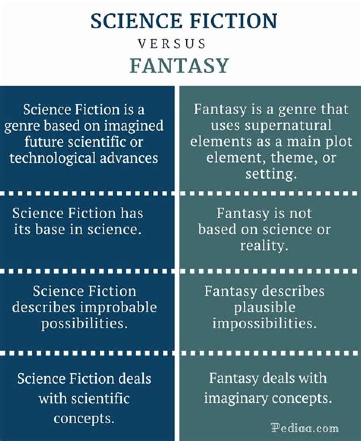 What is the difference between science fact and science fiction?
