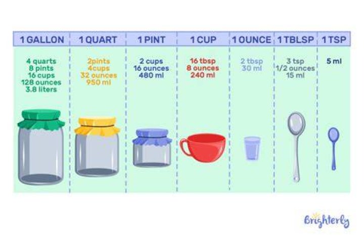 What is the equivalent of 2 oz of water?