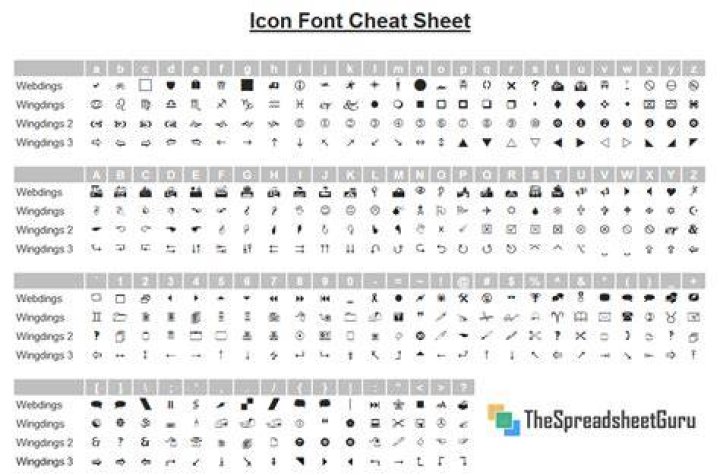 What is the font Wingdings used for?