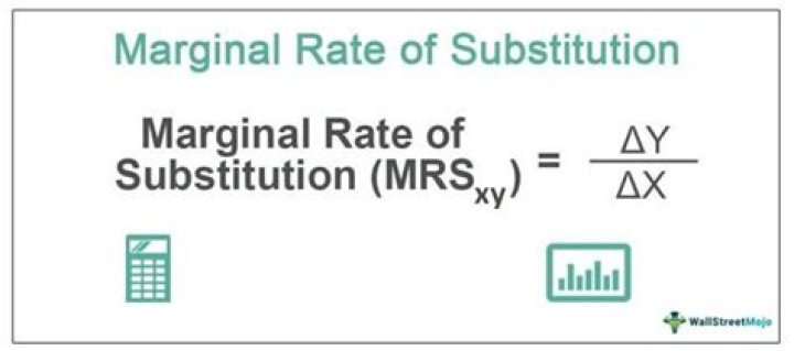 What is the formula for marginal rate of substitution?