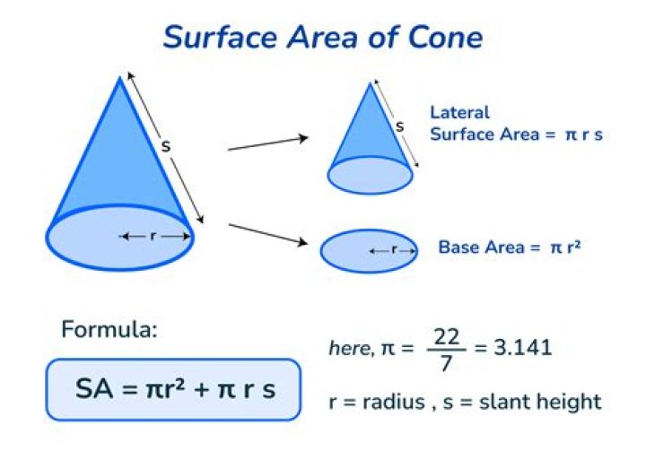 What is the formula in finding the surface area of a cone?