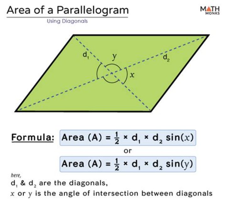 What is the formula of parallelogram diagonal?