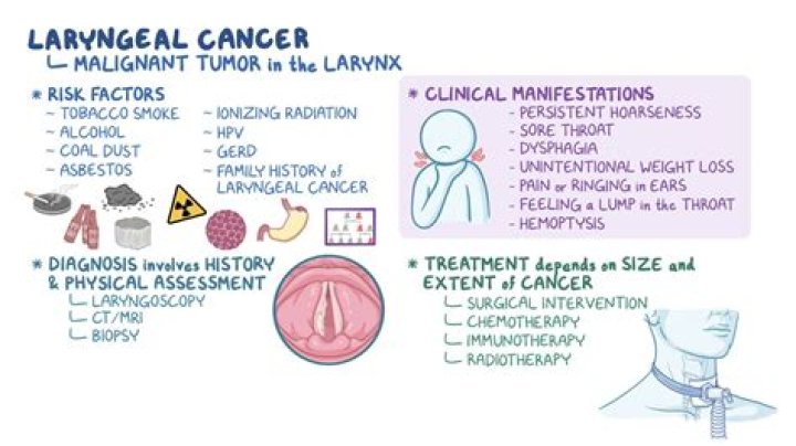 What is the ICD-10 code for laryngeal cancer?