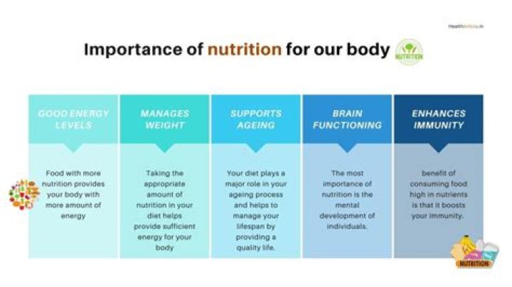 What is the importance of nutritional value?
