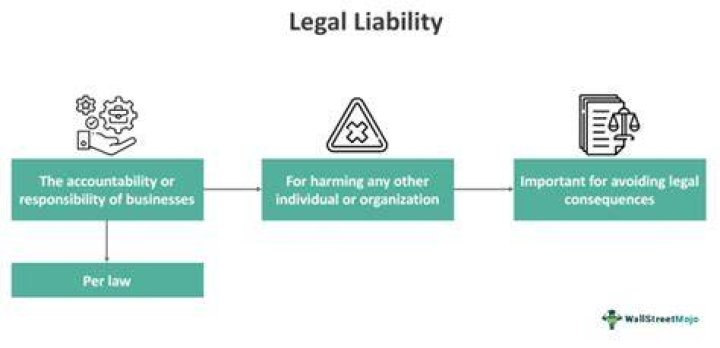What is the legal definition of conduct?