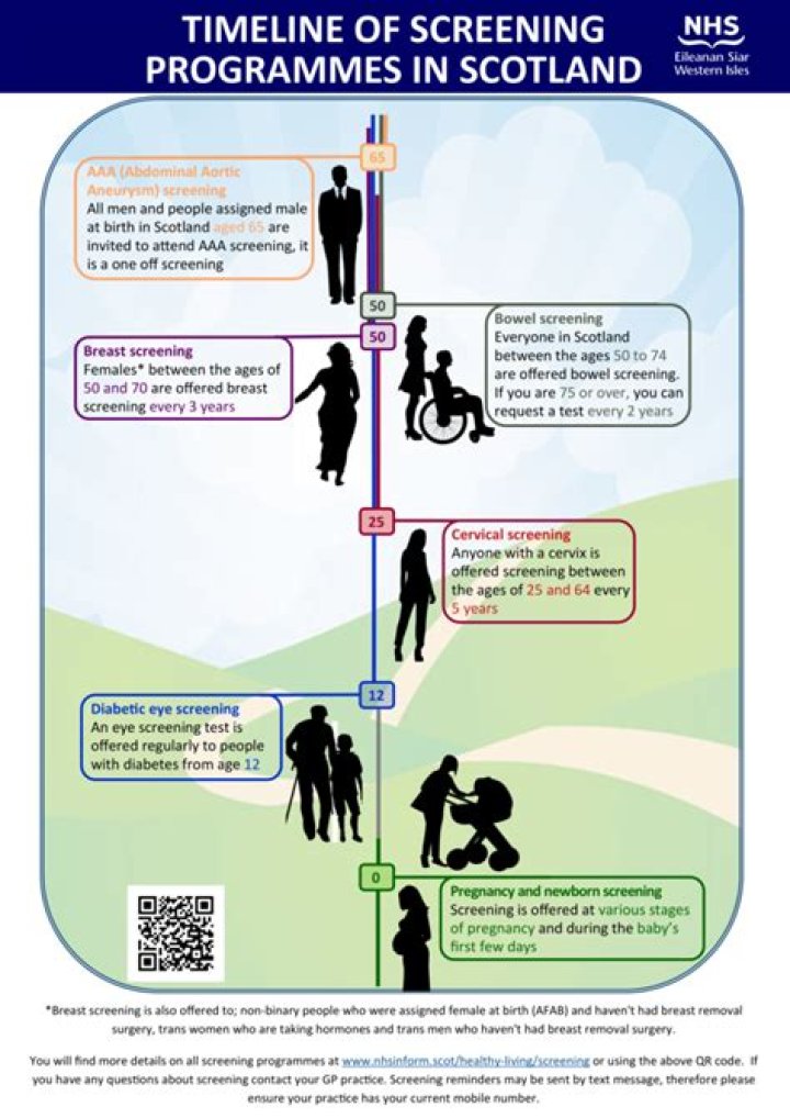 What is the NHS screening Programme?