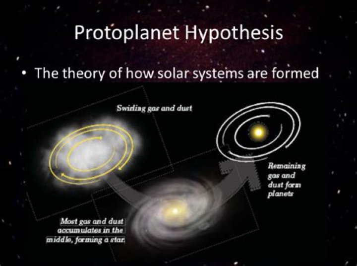 What is the protoplanet hypothesis?