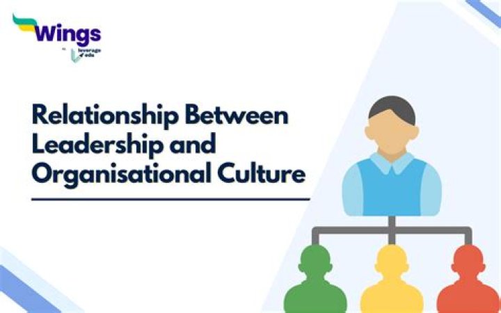 What is the relationship between leadership and culture?
