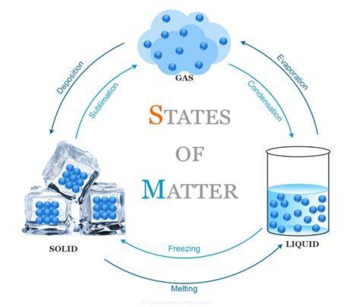 What is the state of matter of tin?