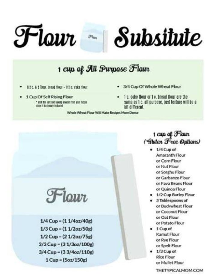 What is the substitute of 1 cup all purpose flour?
