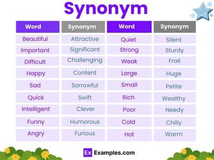 What is the synonym of distinguishing?