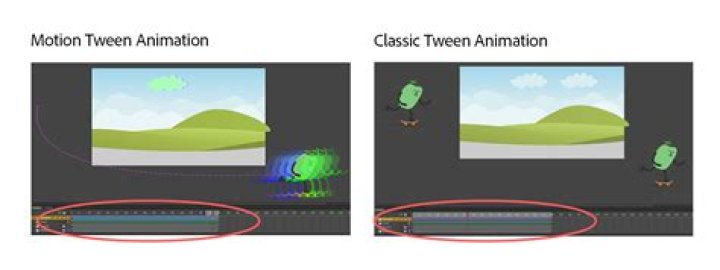 What is Tweened animation?