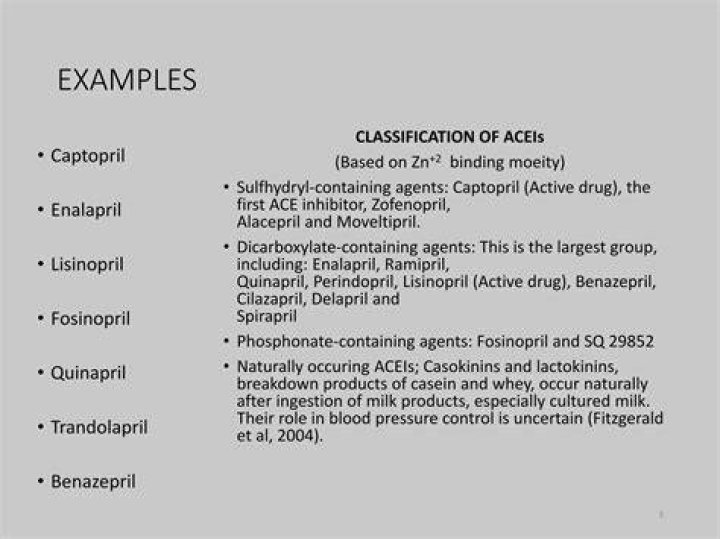 What is zofenopril used for?
